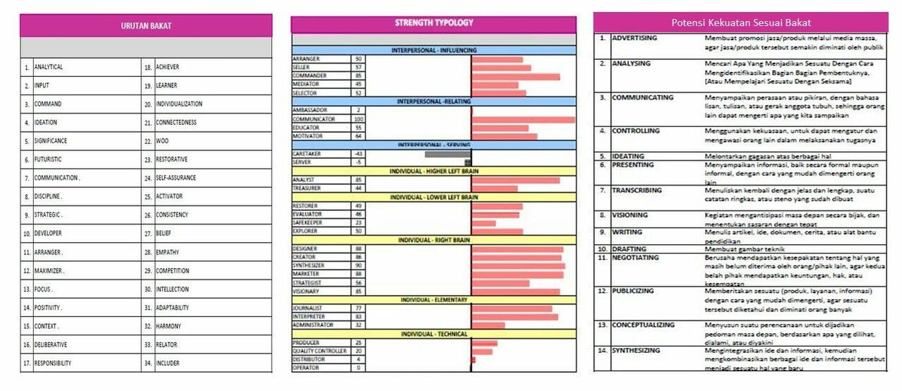 About Coach Juli Nugroho